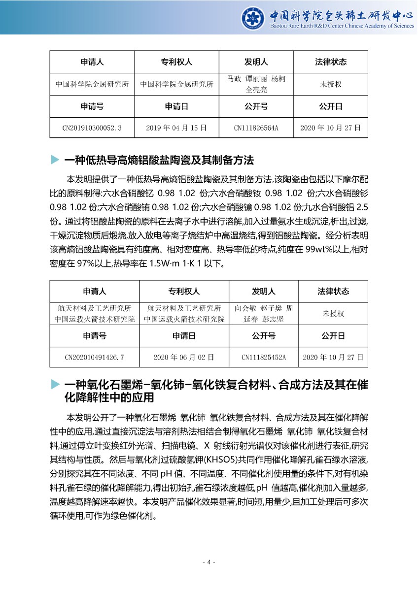 稀土专利导航周报（总第54期）-中国科学院包头稀土研发中心_页面_5.jpg